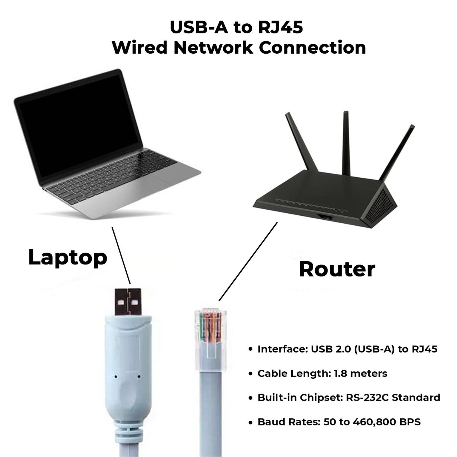 H3c Console Rj45 USB-A to RJ45 RS-232 Console Cable 1.8M for Cisco, Huawei, H3C & ZTE ...